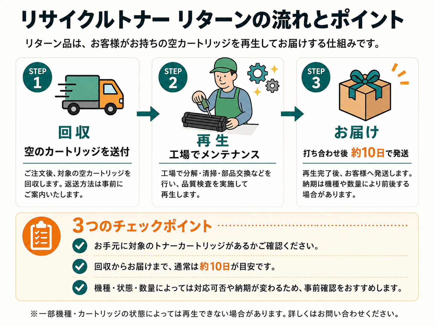 ブラザー TN695XLBK 再生トナー